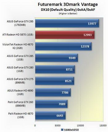 radeon HD 5800 benchmark